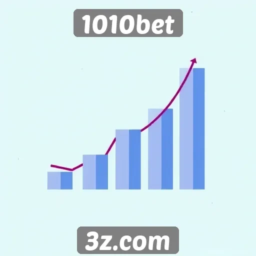 Perspectivas de crescimento do 1010bet no mercado