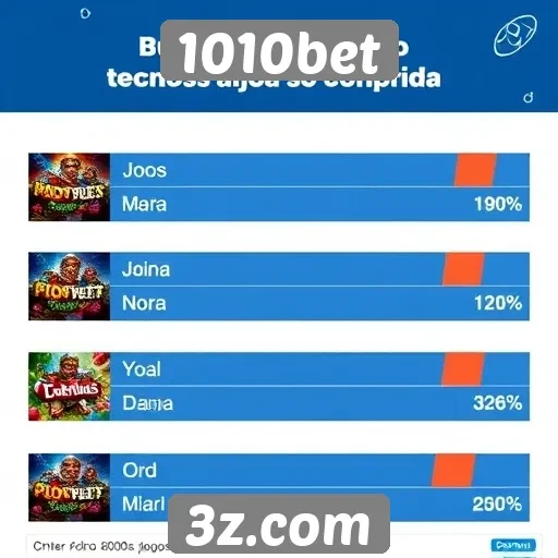 Estatísticas sobre jogos populares no 1010bet